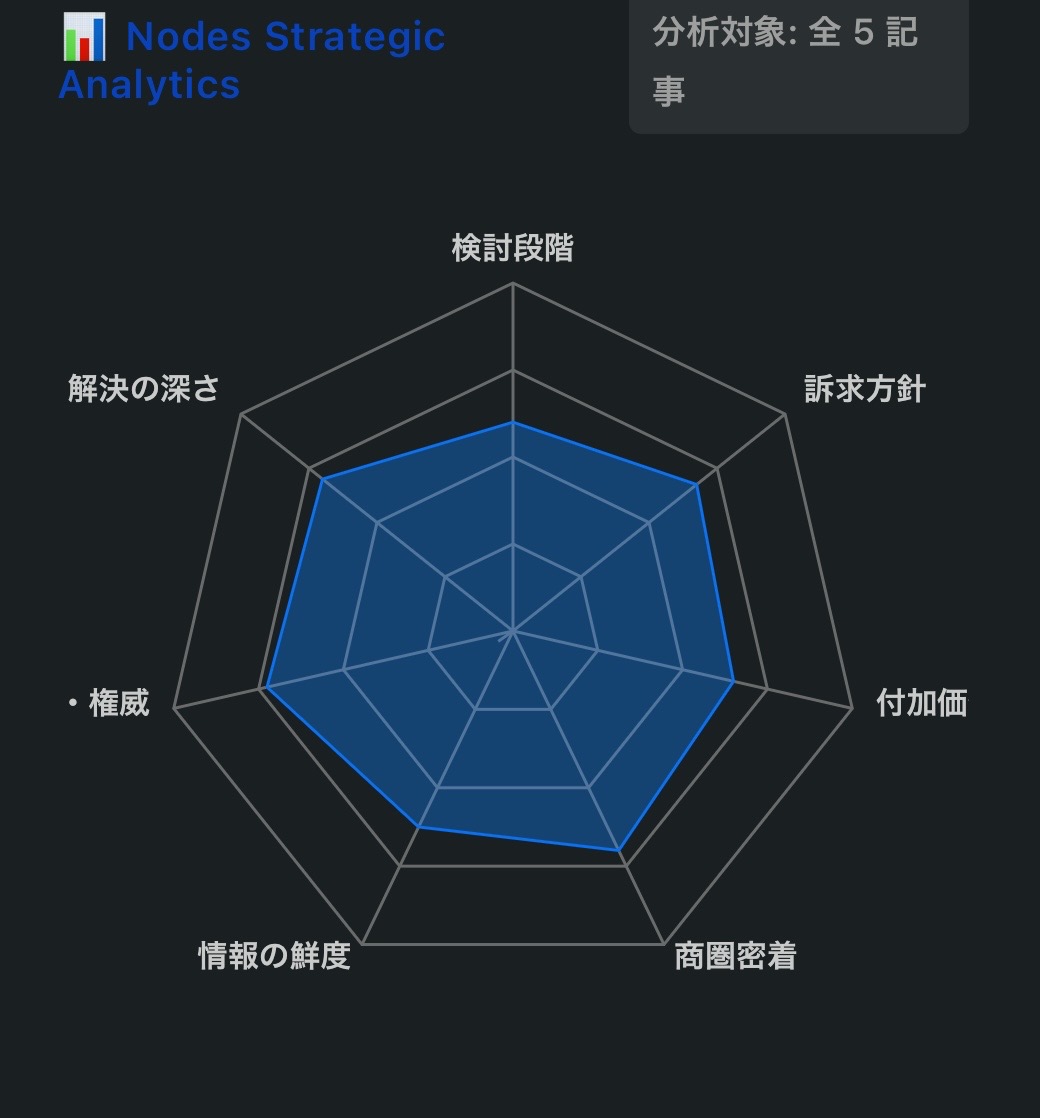 AI分析ダッシュボード